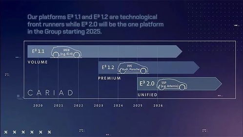 大眾汽車集團(tuán)公布核心戰(zhàn)略 決勝未來移動(dòng)出行變革，聚焦軟件服務(wù)應(yīng)用